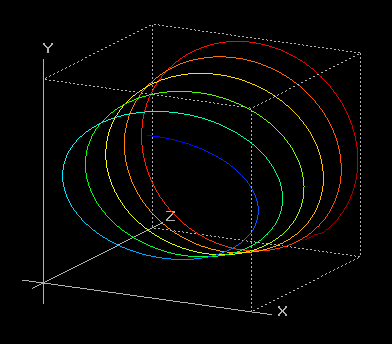 3D phase-plane of chirp